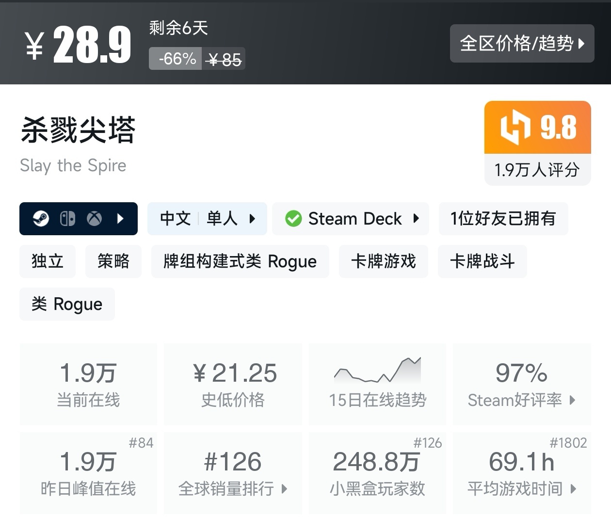 Steam周末特惠3月8日167款折扣游戏汇总