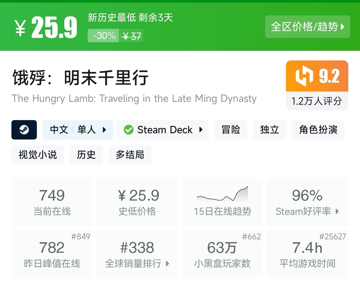 Steam周末特惠3月8日167款折扣游戏汇总