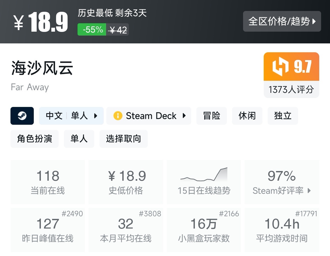 Steam周末特惠3月8日167款折扣游戏汇总