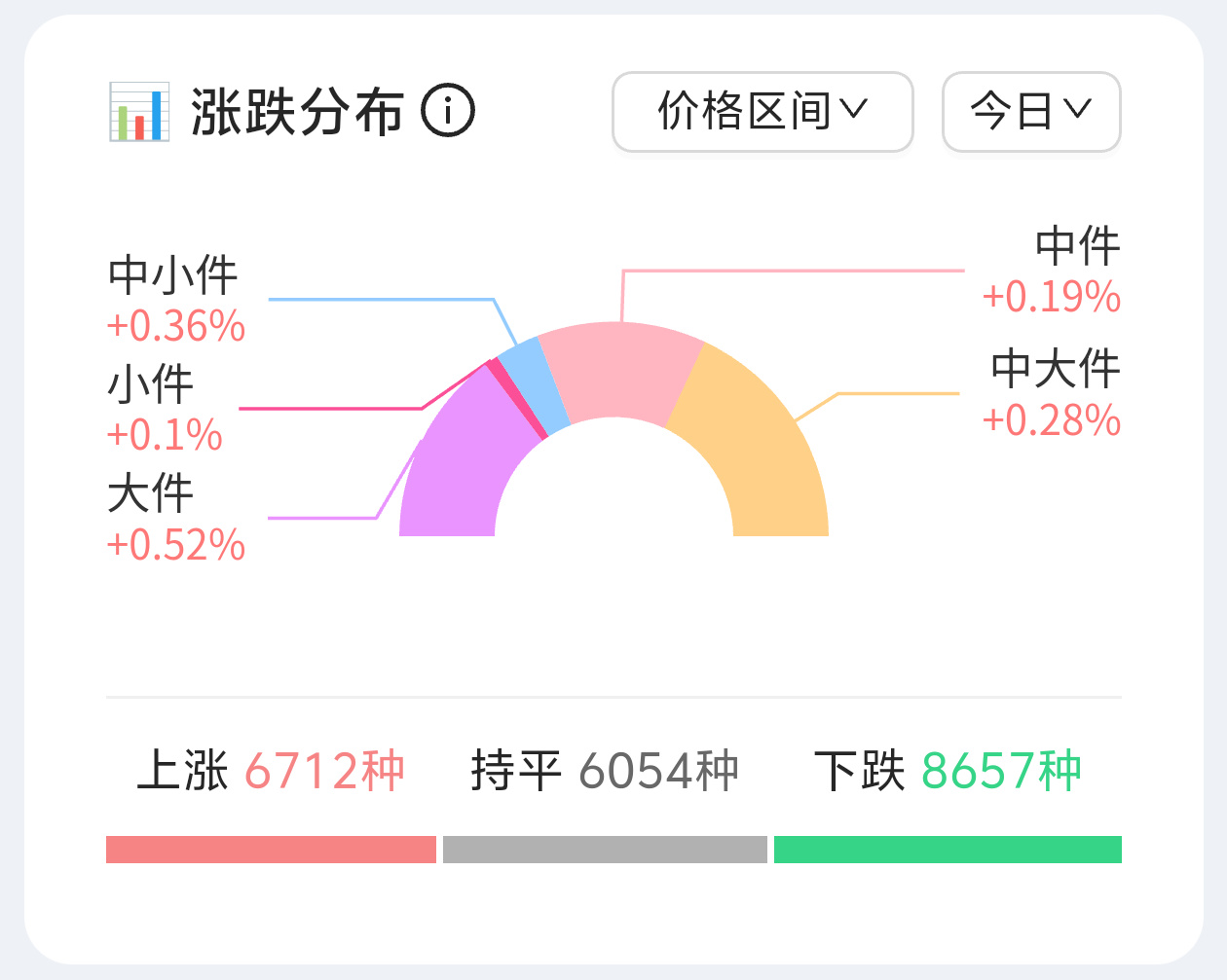 3月8日CS2市场分析-第1张