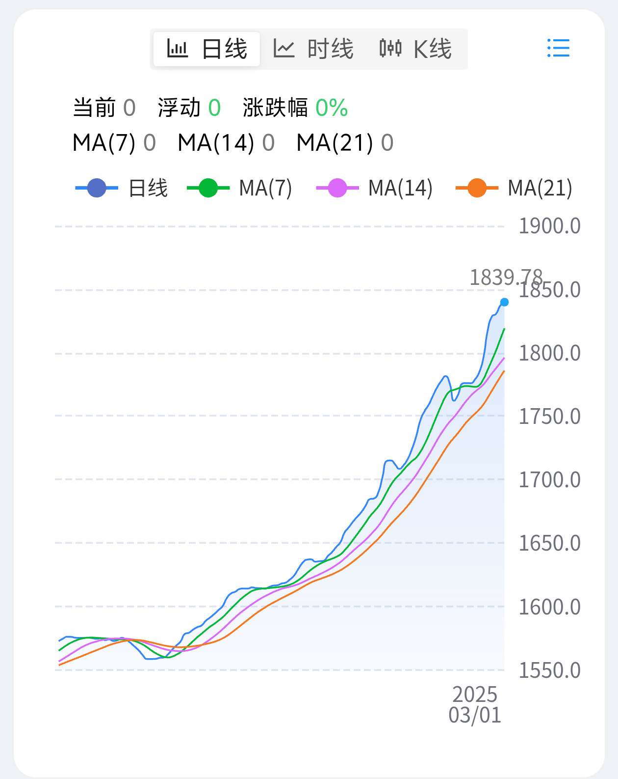 3月8日CS2市场分析