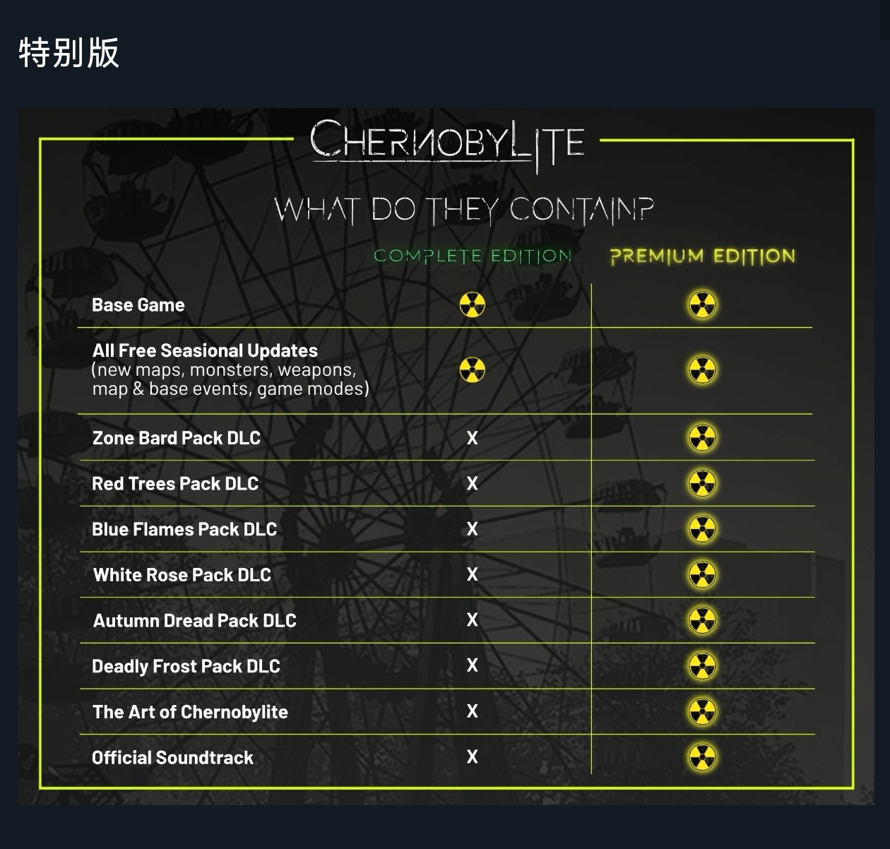 【球盟会】18元！《切尔诺贝利人》迎来新史低！