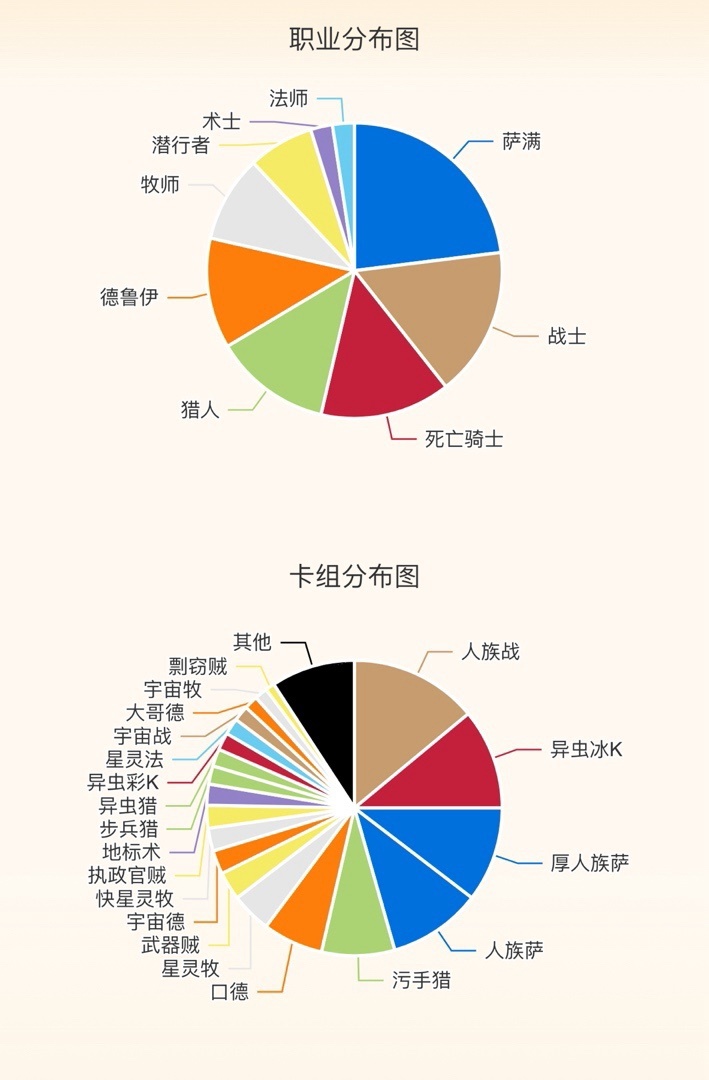 《炉石传说》上传卡组「口德」推荐详解-第1张