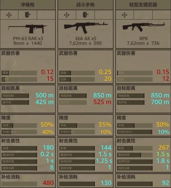 預先號令單位介紹-142-第10張