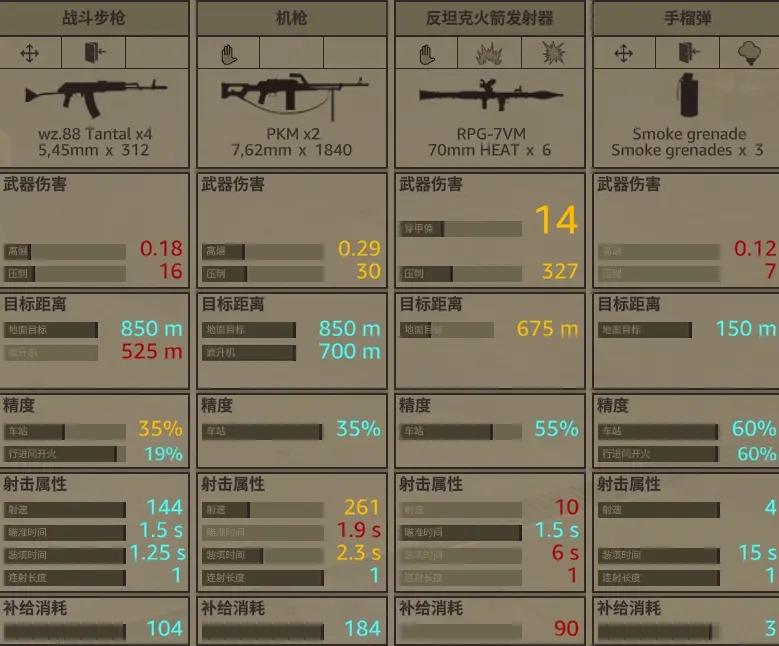 預先號令單位介紹-142-第2張