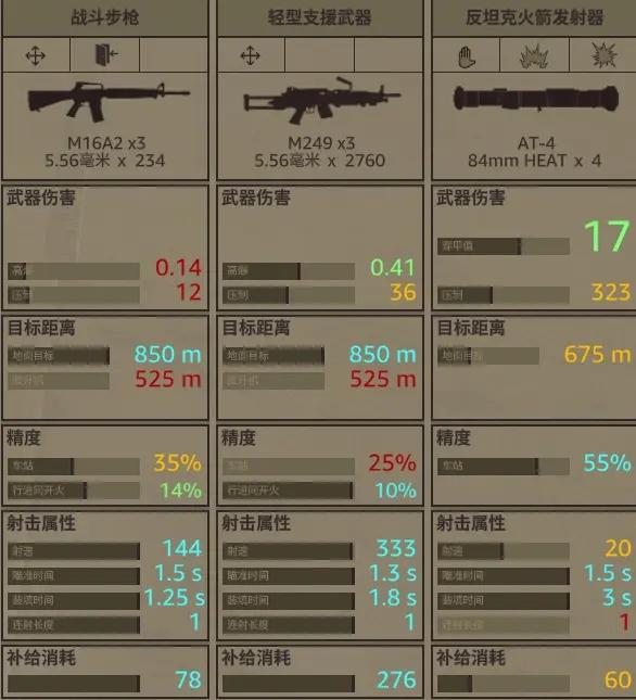 預先號令單位介紹-141