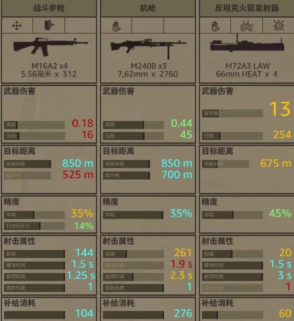 預先號令單位介紹-141-第14張