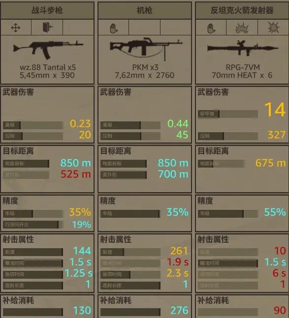 預先號令單位介紹-142-第6張