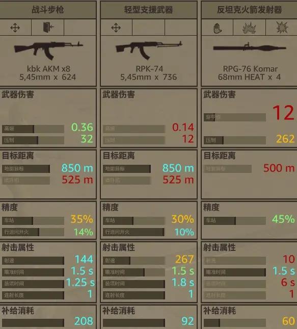 預先號令單位介紹-142-第14張