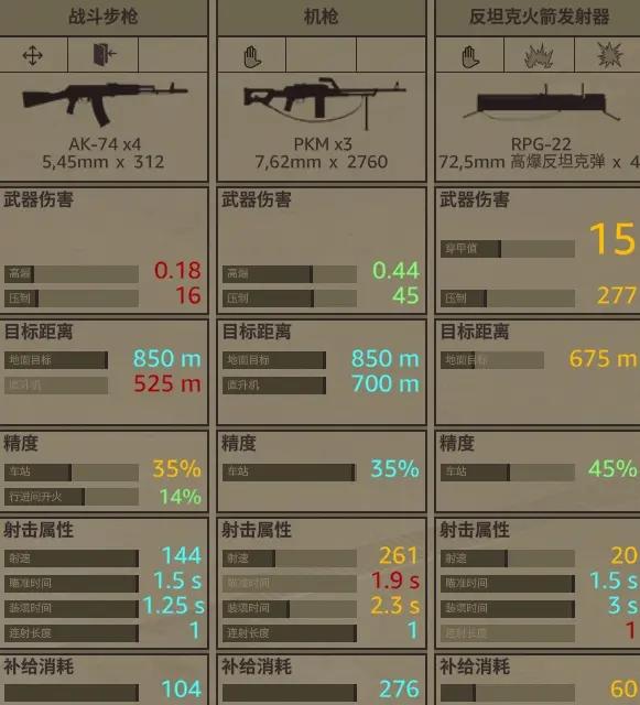 預先號令單位介紹-142-第18張