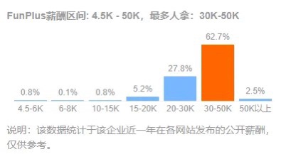 游戏公司介绍丨FunPlus 趣加-第13张