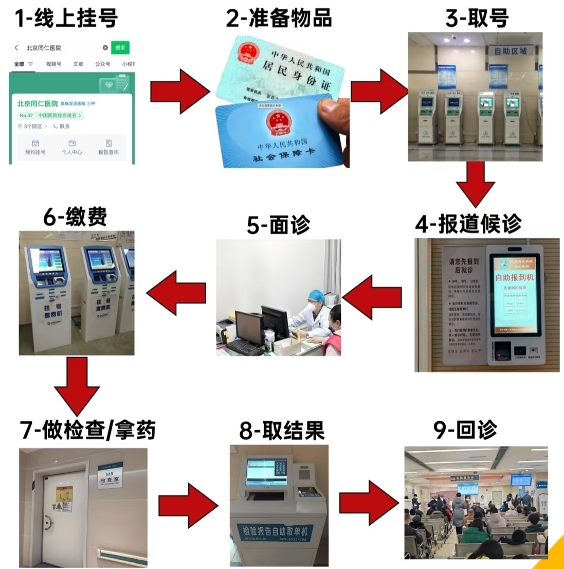 地球Oline之獨立就醫指南：從掛號到急診的全流程生存手冊