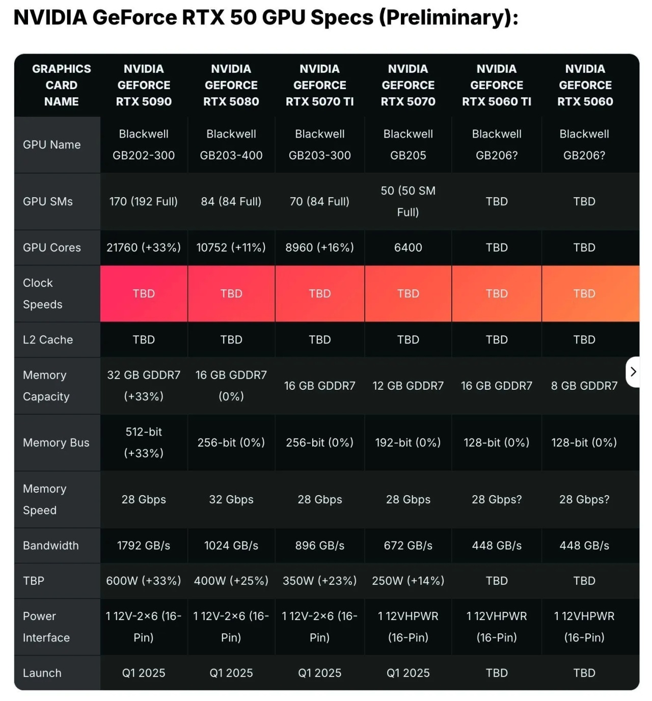 NVIDIA 甜点级显卡 5060/5060 Ti 正式发布