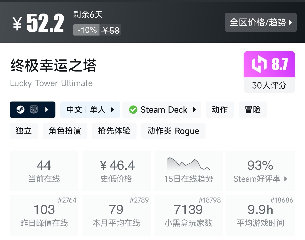 【球盟会】Steam春促73款肉鸽游戏折扣汇总，肉鸽玩家又美了