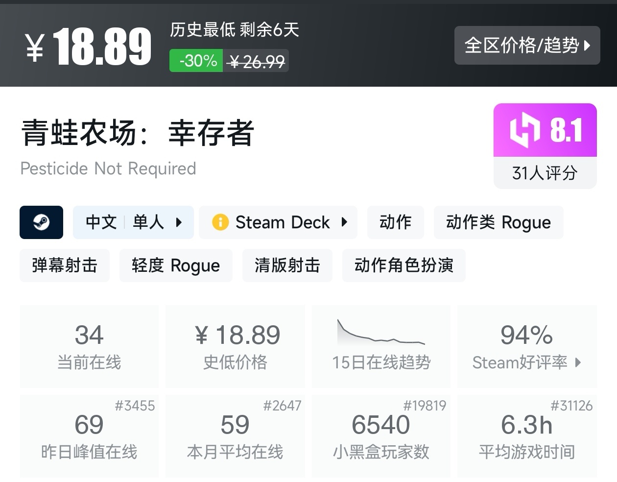 【球盟会】Steam春促73款肉鸽游戏折扣汇总，肉鸽玩家又美了
