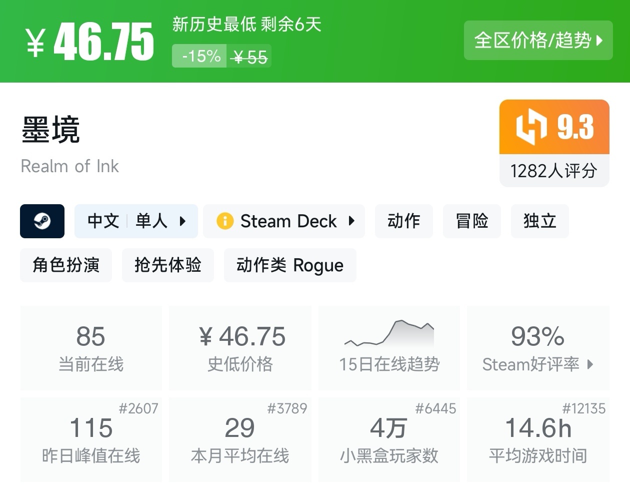 【球盟会】Steam春促73款肉鸽游戏折扣汇总，肉鸽玩家又美了