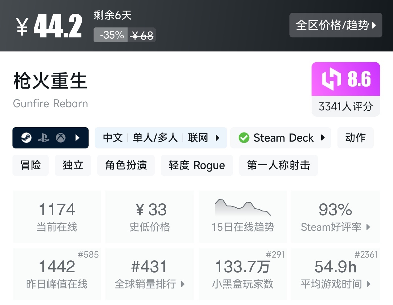 【球盟会】Steam春促73款肉鸽游戏折扣汇总，肉鸽玩家又美了