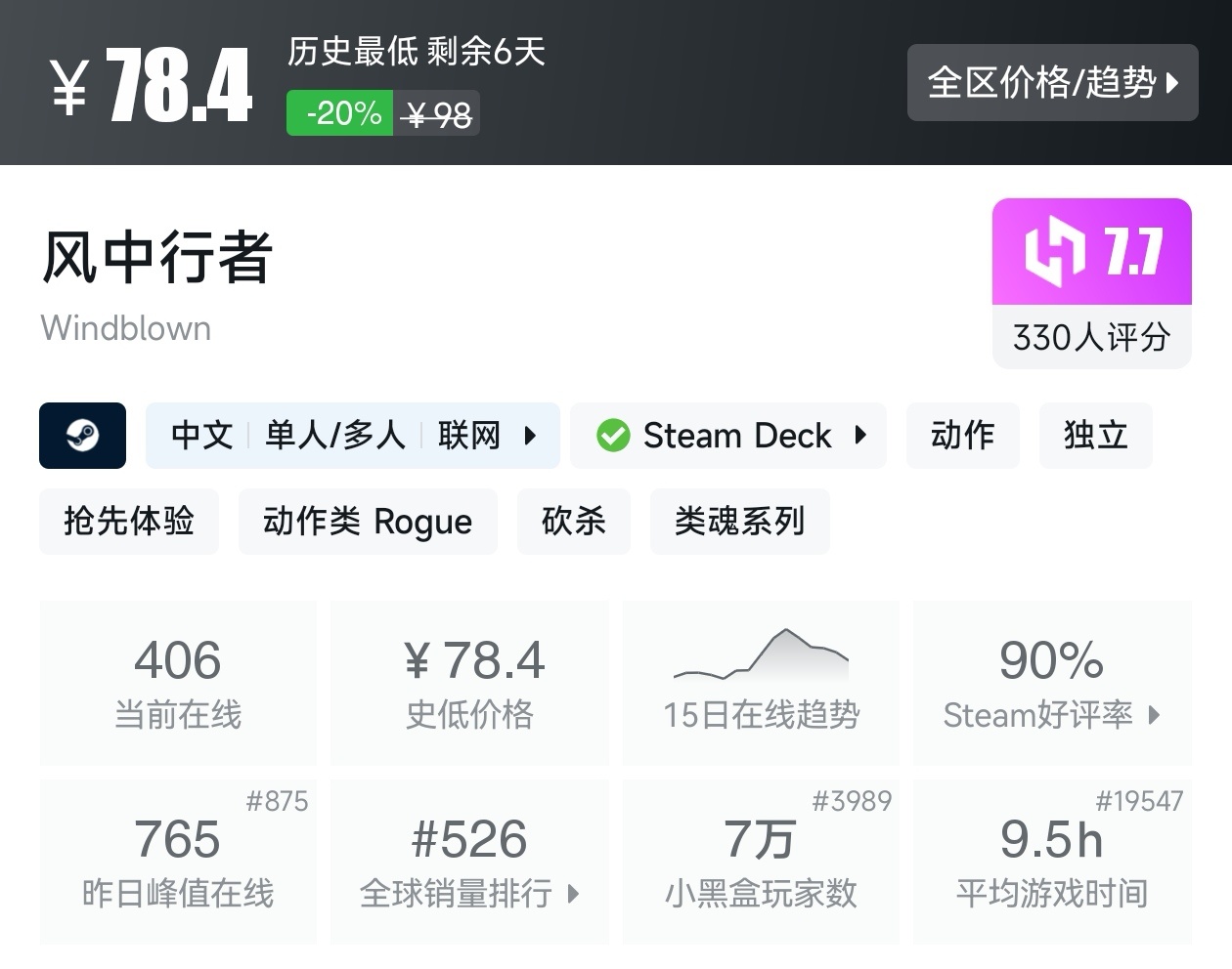 【球盟会】Steam春促73款肉鸽游戏折扣汇总，肉鸽玩家又美了