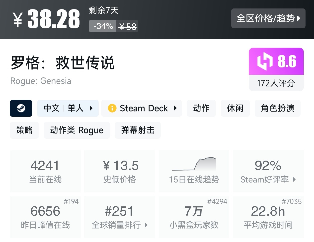 【球盟会】Steam春促73款肉鸽游戏折扣汇总，肉鸽玩家又美了