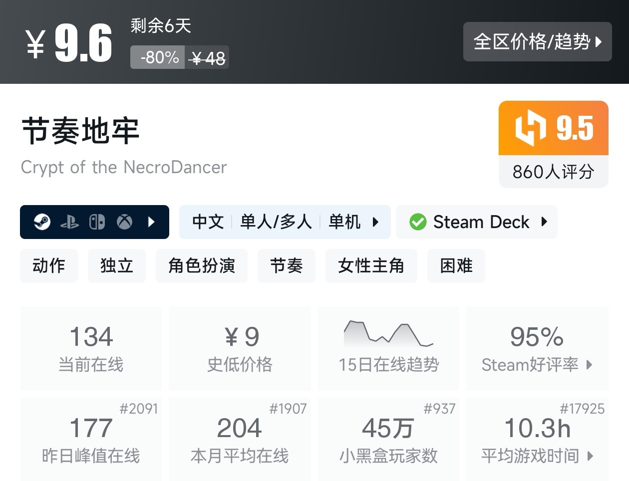 【球盟会】Steam春促73款肉鸽游戏折扣汇总，肉鸽玩家又美了