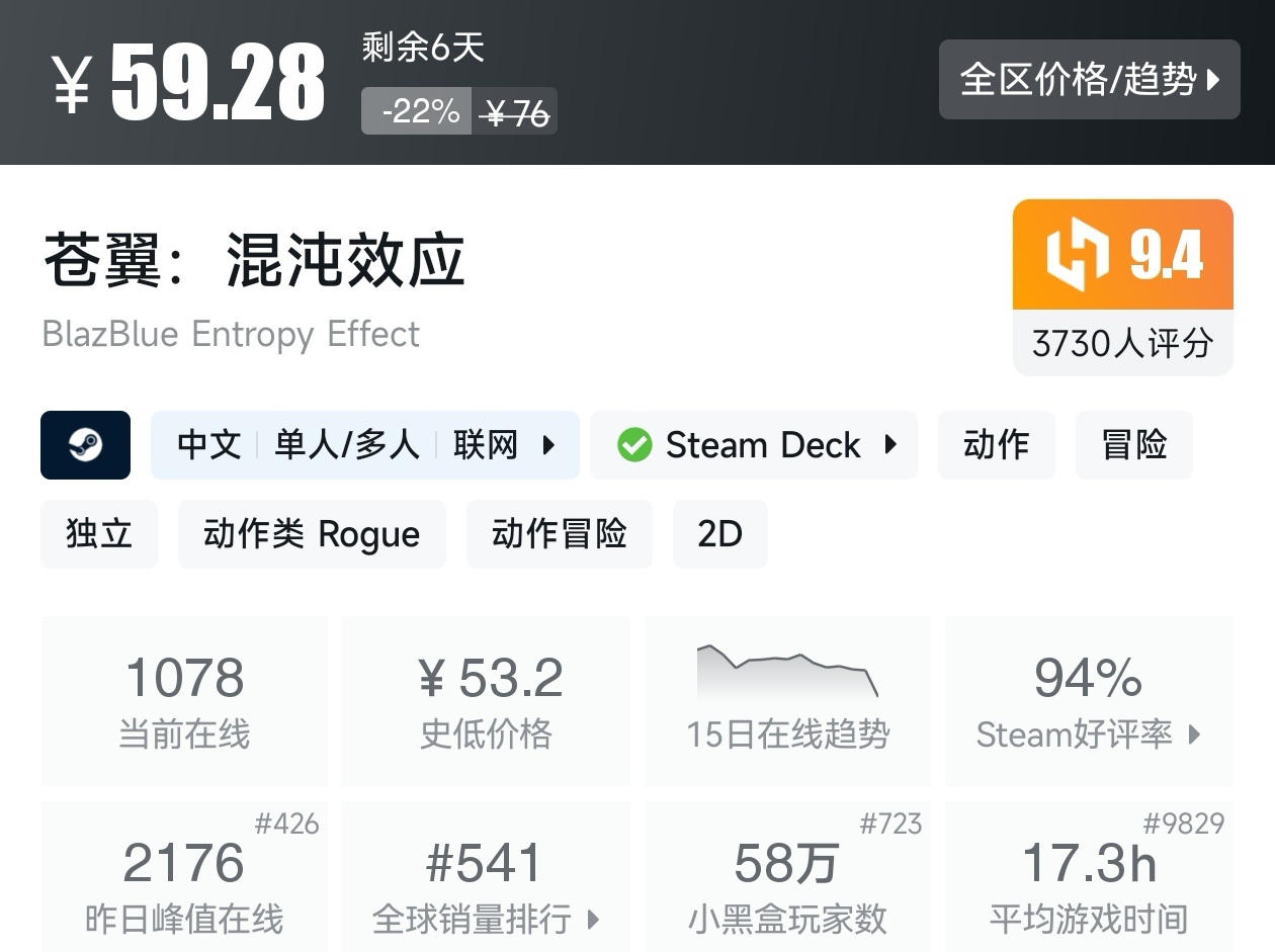 【球盟会】Steam春促73款肉鸽游戏折扣汇总，肉鸽玩家又美了