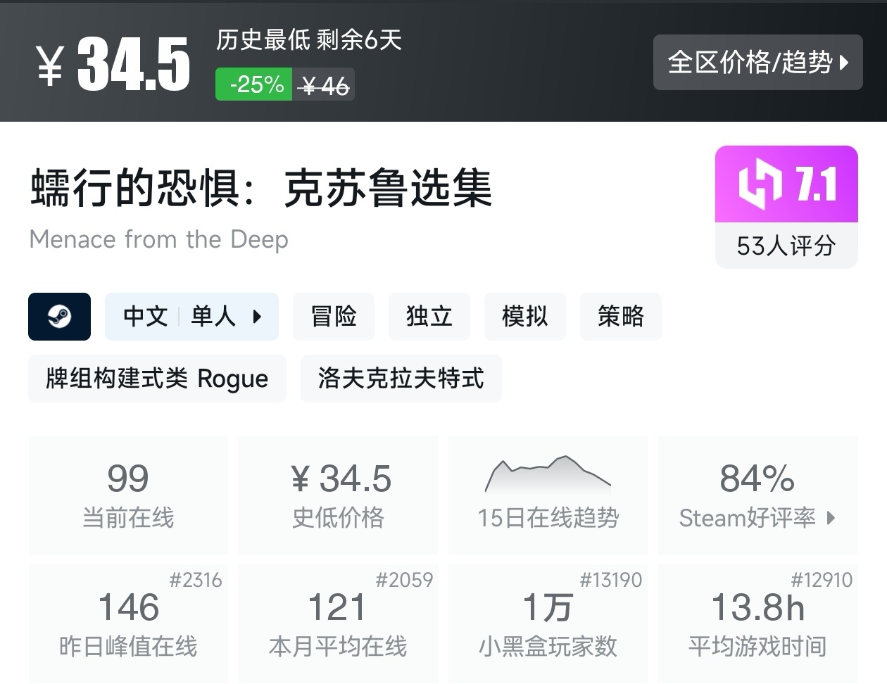 【球盟会】Steam春促73款肉鸽游戏折扣汇总，肉鸽玩家又美了