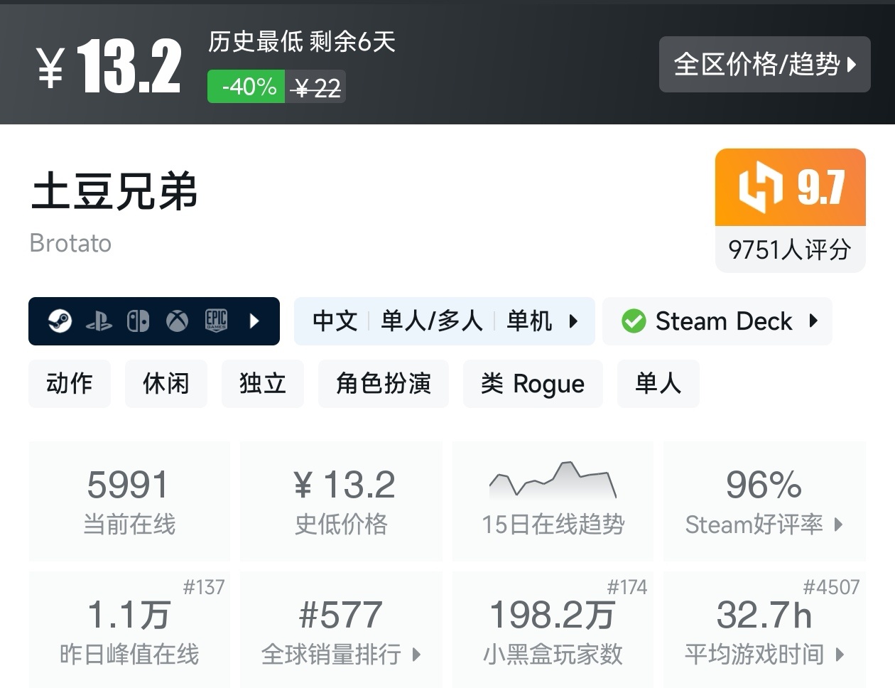 【球盟会】Steam春促73款肉鸽游戏折扣汇总，肉鸽玩家又美了