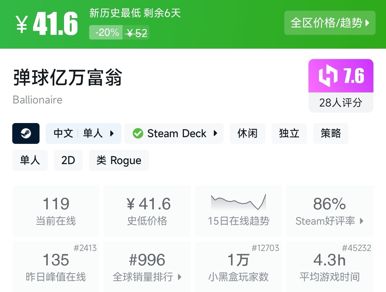 【球盟会】Steam春促73款肉鸽游戏折扣汇总，肉鸽玩家又美了