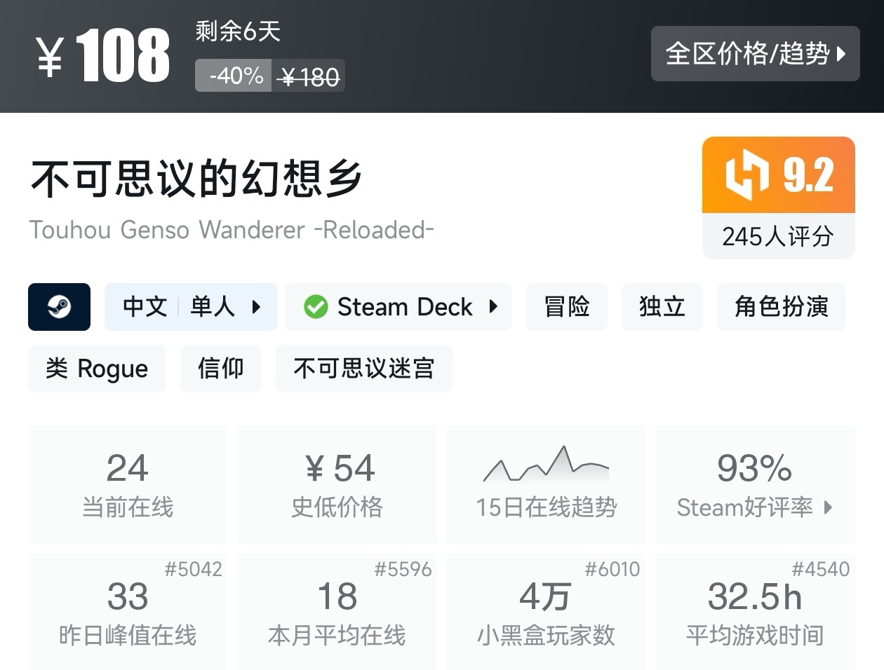 【球盟会】Steam春促73款肉鸽游戏折扣汇总，肉鸽玩家又美了