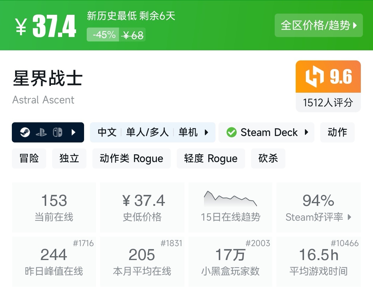 【球盟会】Steam春促73款肉鸽游戏折扣汇总，肉鸽玩家又美了