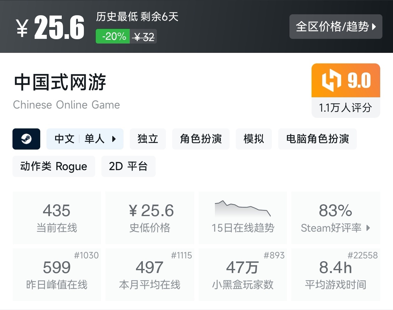 【球盟会】Steam春促73款肉鸽游戏折扣汇总，肉鸽玩家又美了