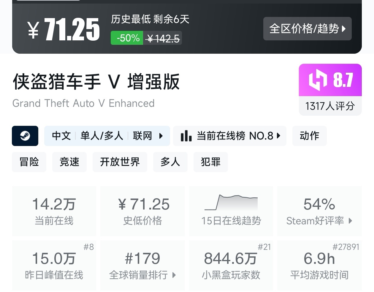 春促正式开始！Steam周末特惠477款折扣游戏汇总