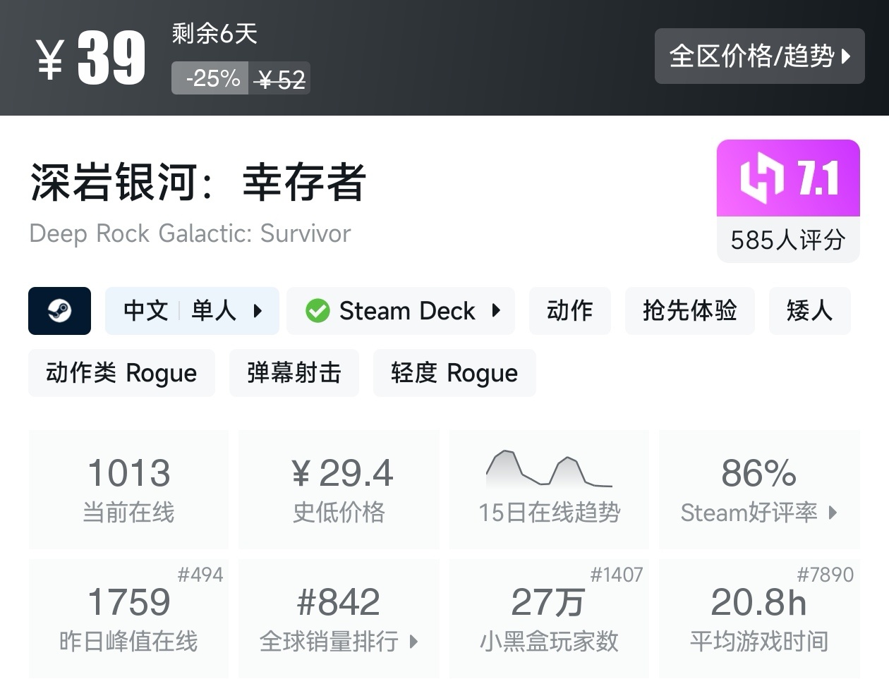 【球盟会】Steam春促73款肉鸽游戏折扣汇总，肉鸽玩家又美了