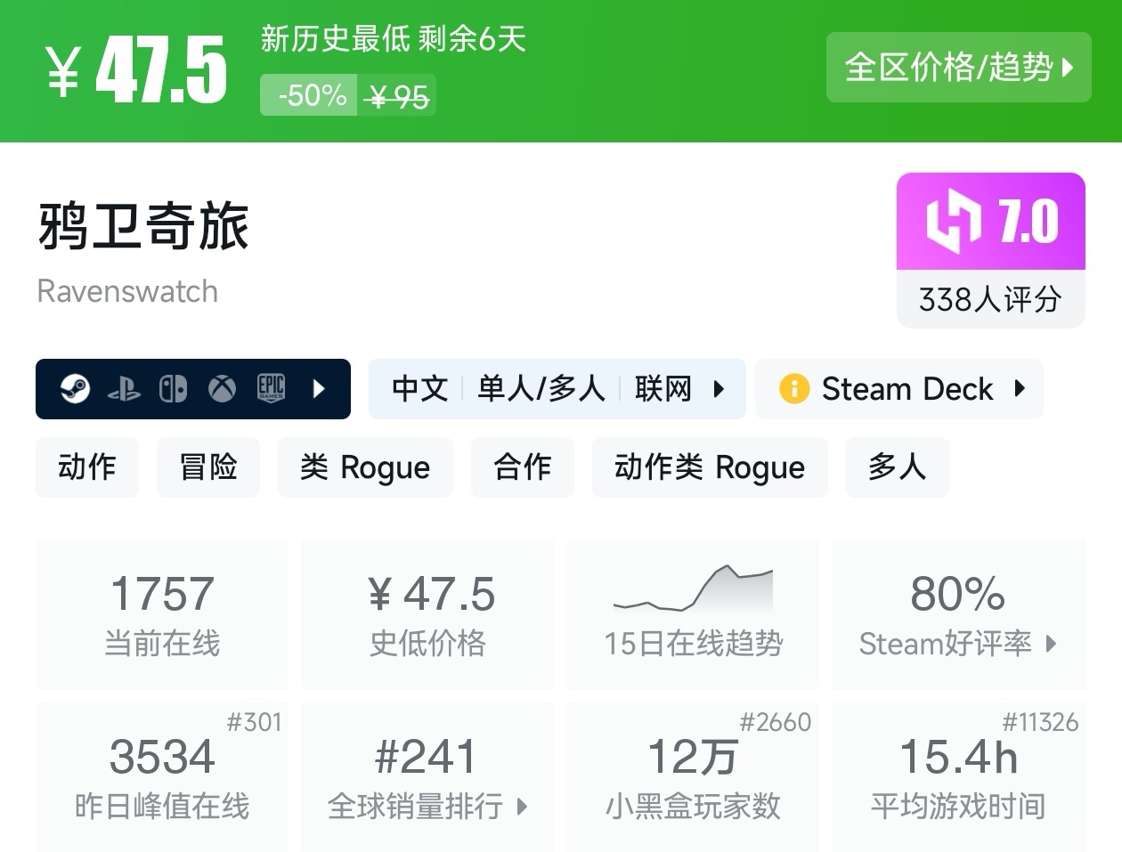 【球盟会】Steam春促73款肉鸽游戏折扣汇总，肉鸽玩家又美了