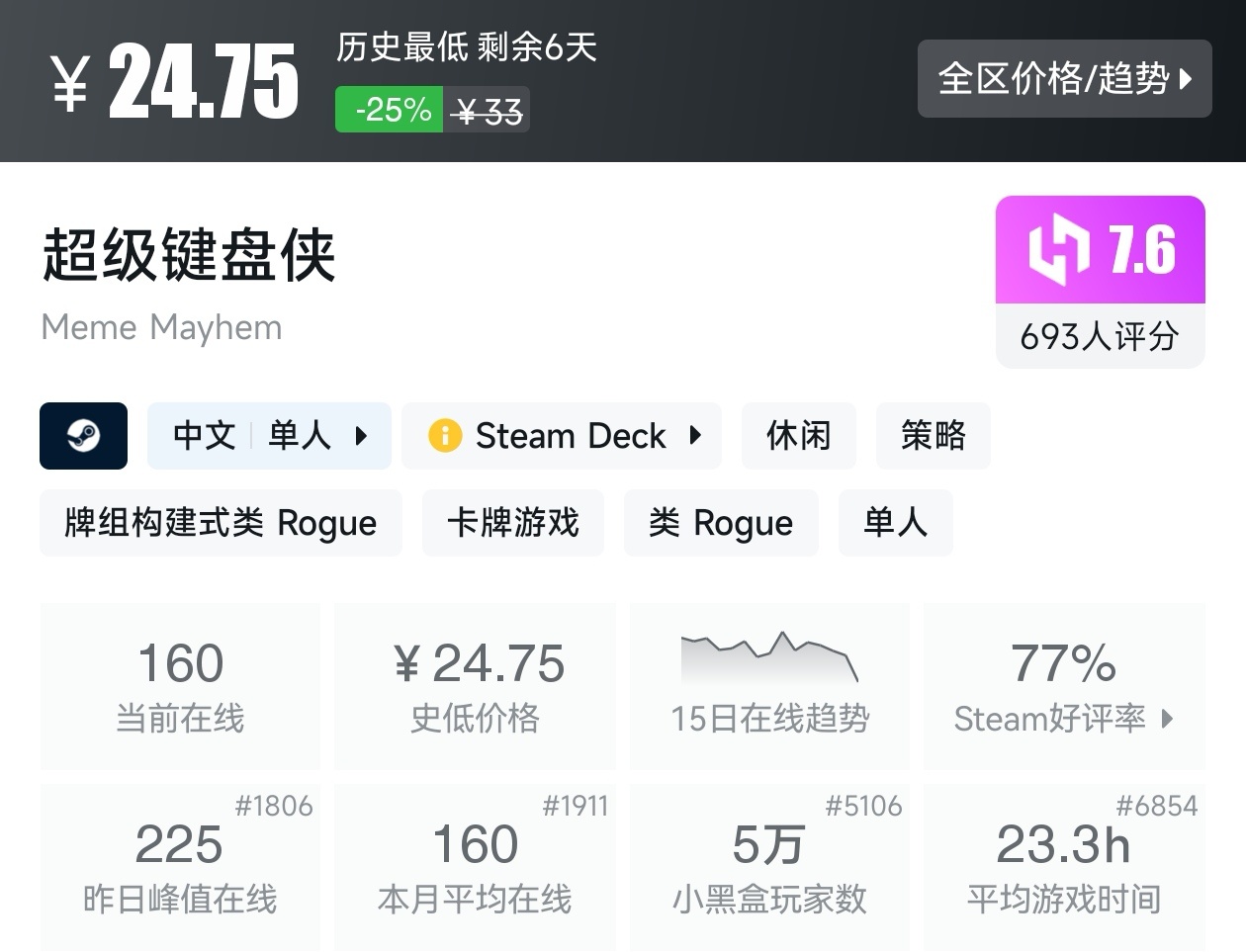 【球盟会】Steam春促73款肉鸽游戏折扣汇总，肉鸽玩家又美了