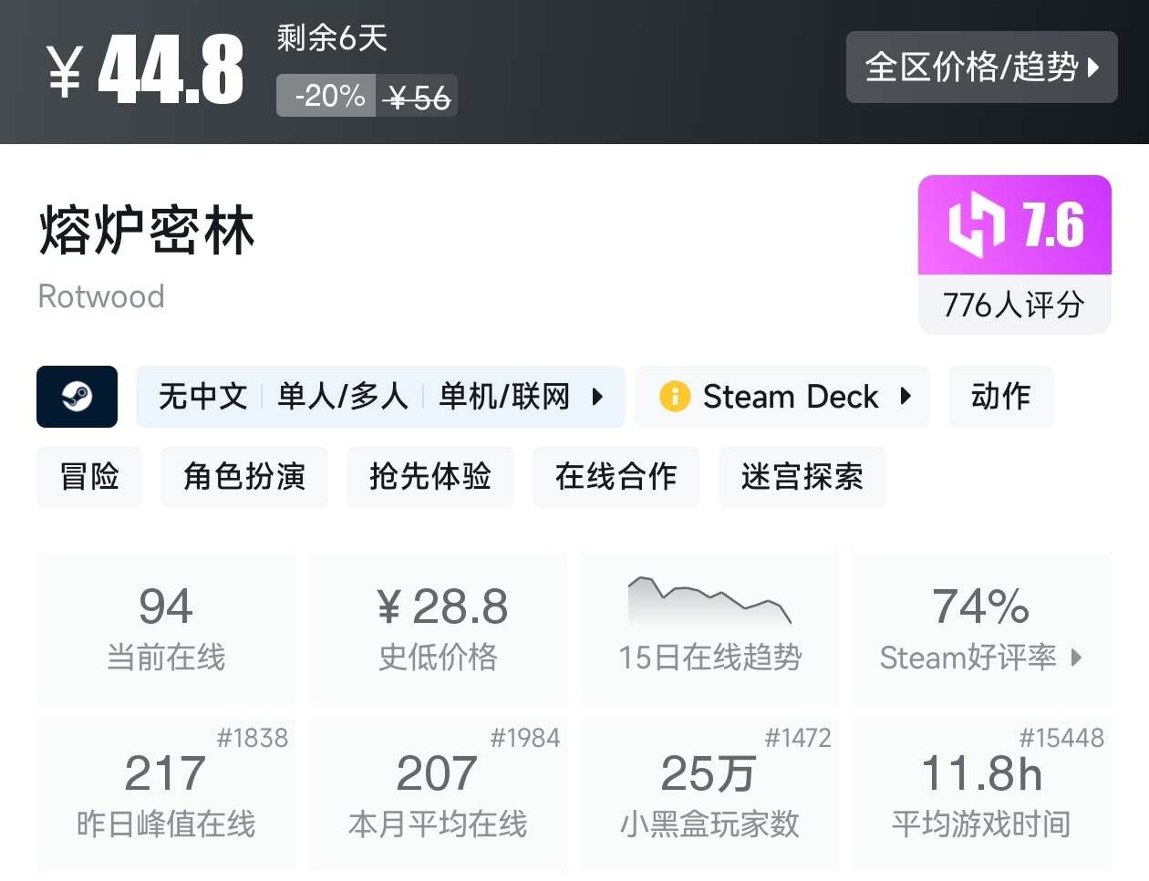 【球盟会】Steam春促73款肉鸽游戏折扣汇总，肉鸽玩家又美了