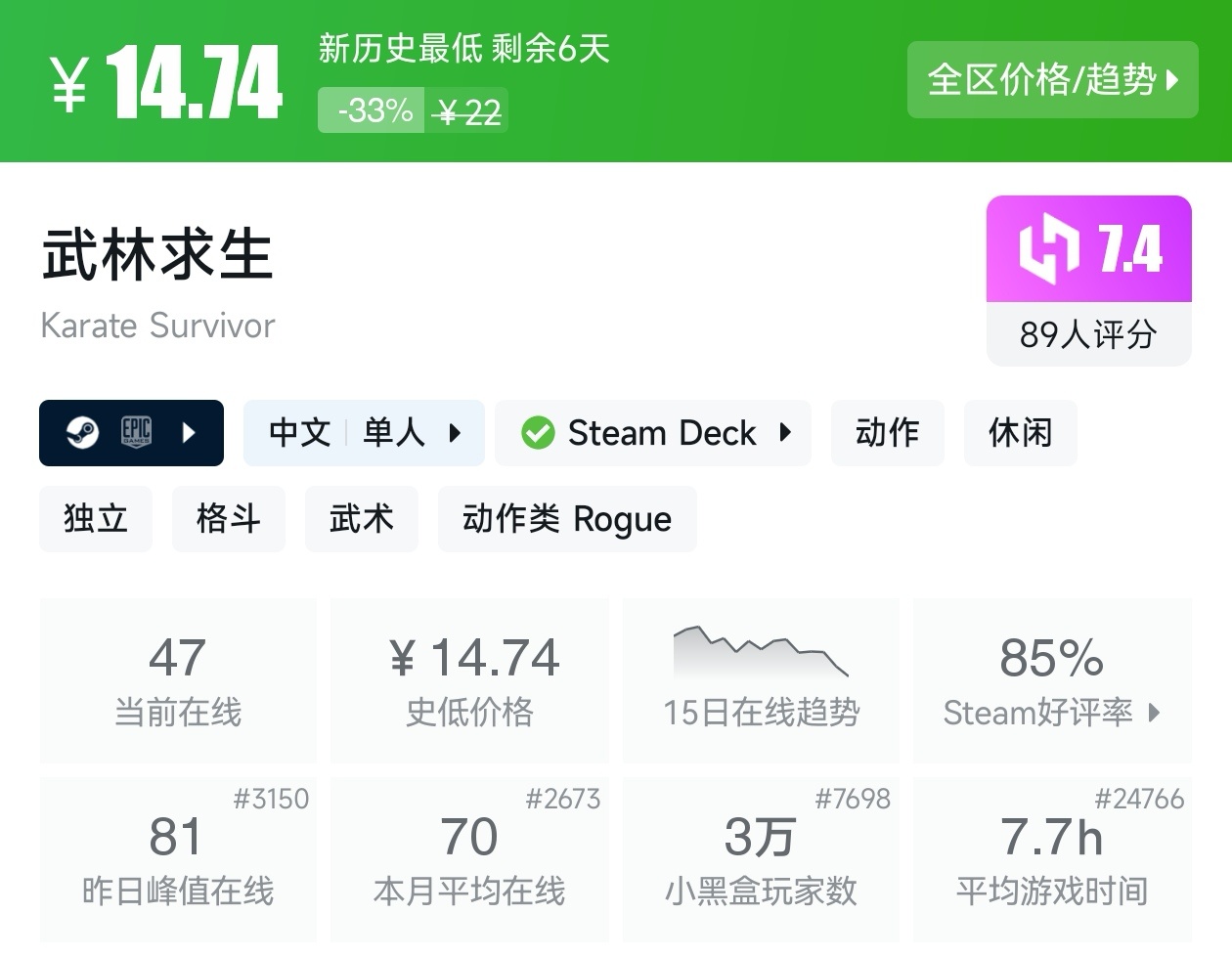 【球盟会】Steam春促73款肉鸽游戏折扣汇总，肉鸽玩家又美了