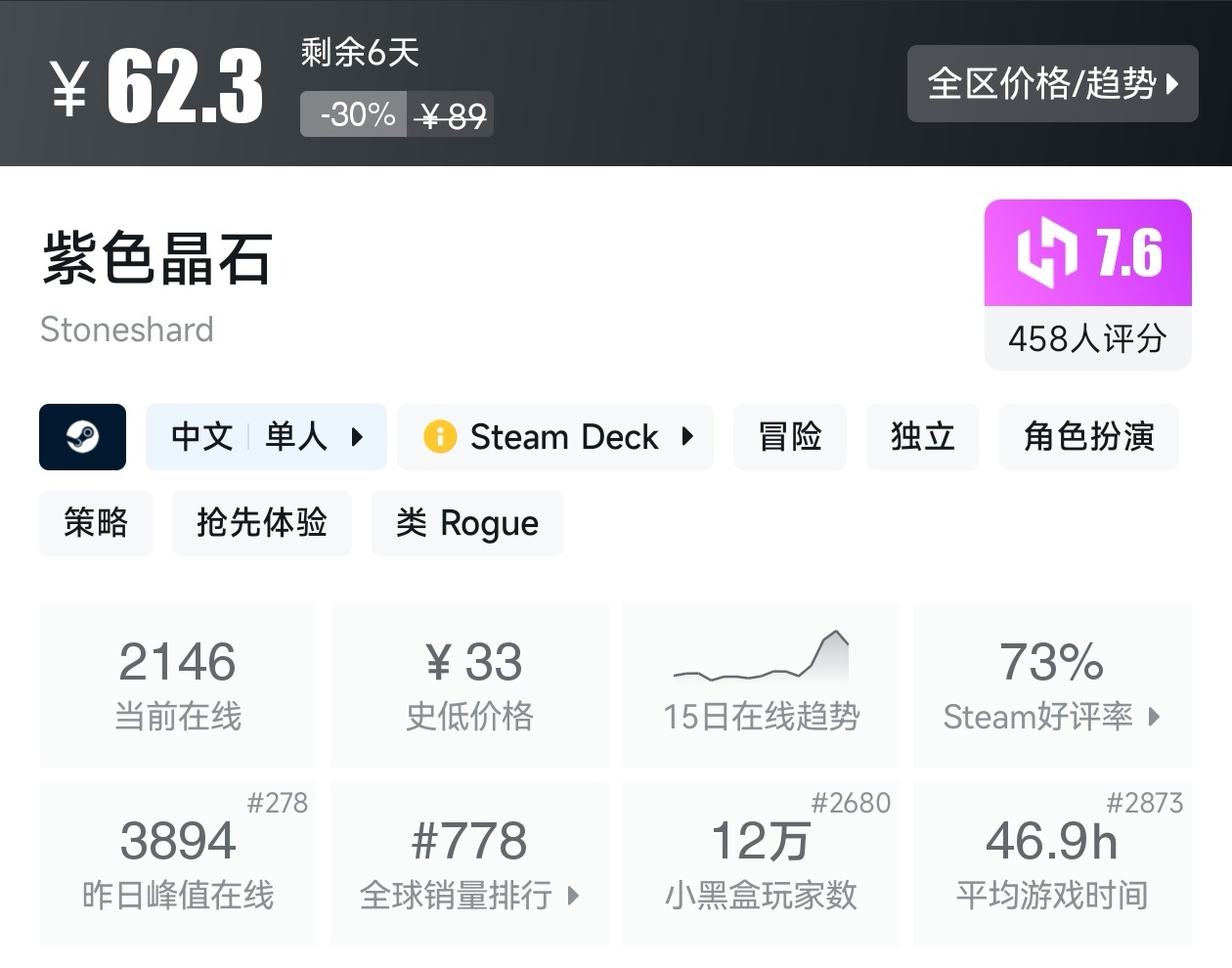 【球盟会】Steam春促73款肉鸽游戏折扣汇总，肉鸽玩家又美了