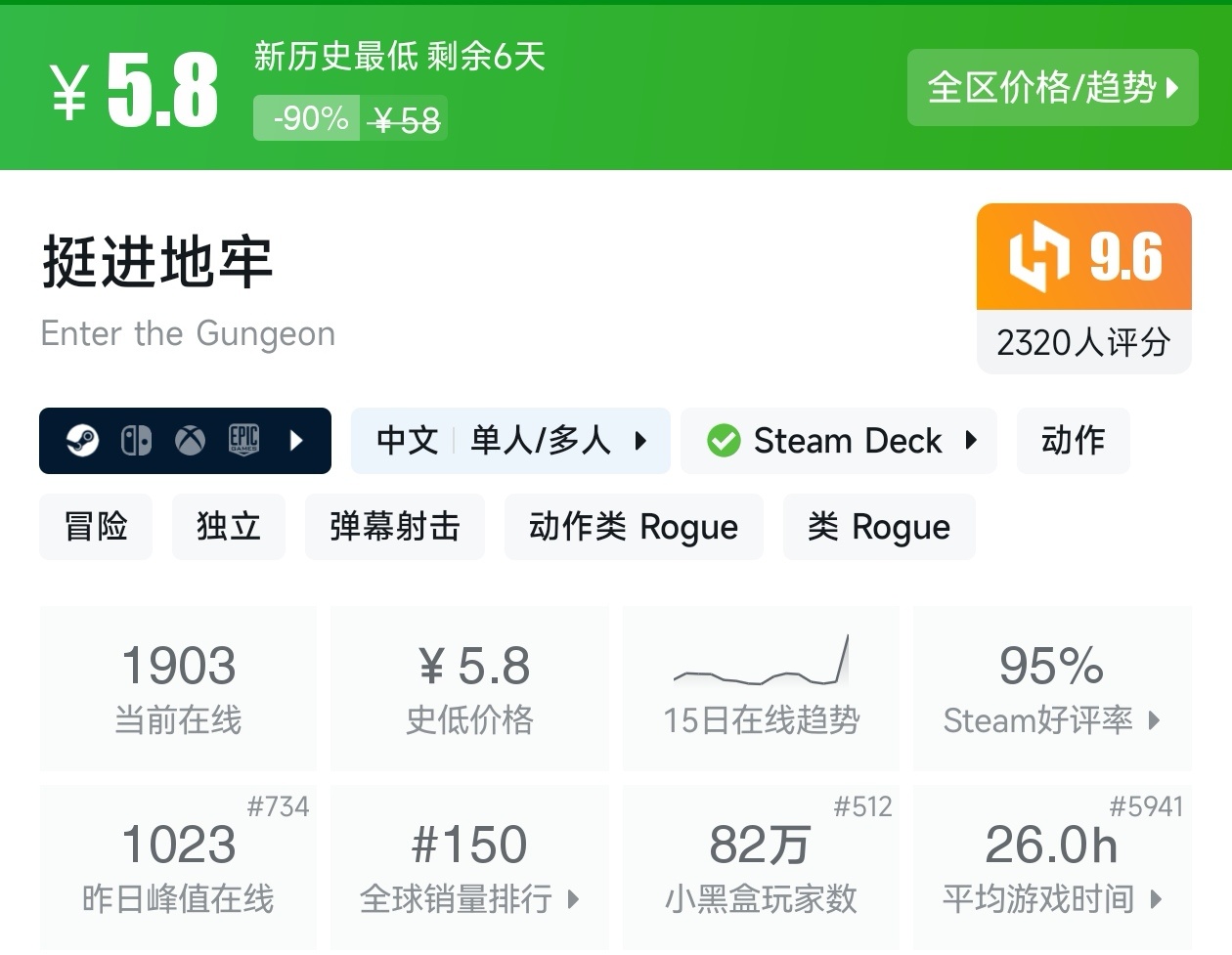 【球盟会】Steam春促73款肉鸽游戏折扣汇总，肉鸽玩家又美了