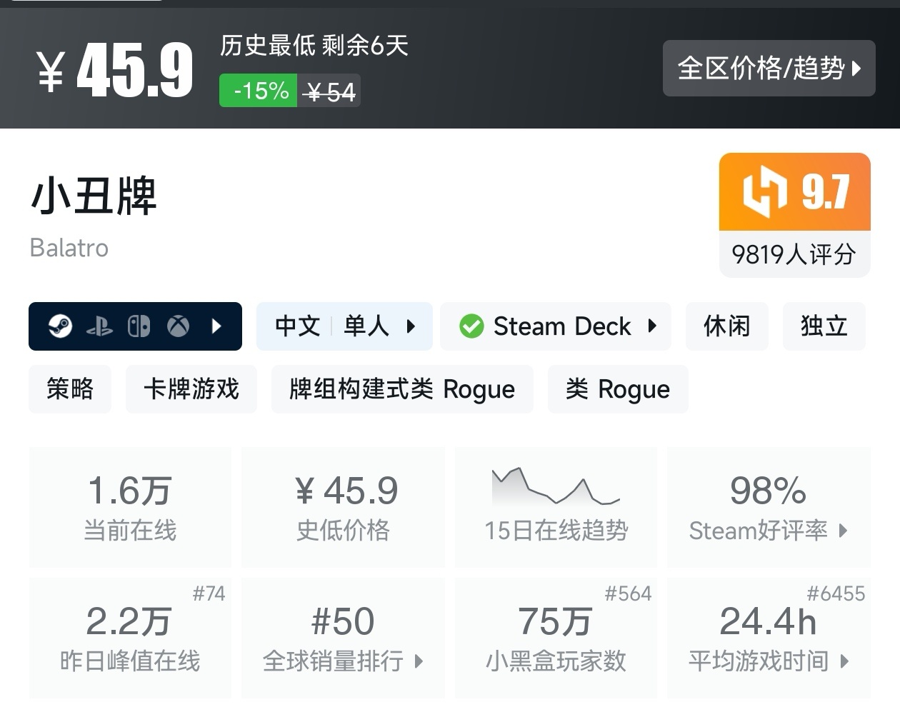 【球盟会】Steam春促73款肉鸽游戏折扣汇总，肉鸽玩家又美了