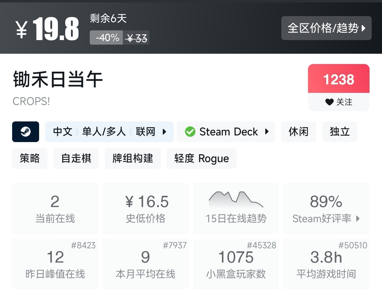 【球盟会】Steam春促73款肉鸽游戏折扣汇总，肉鸽玩家又美了