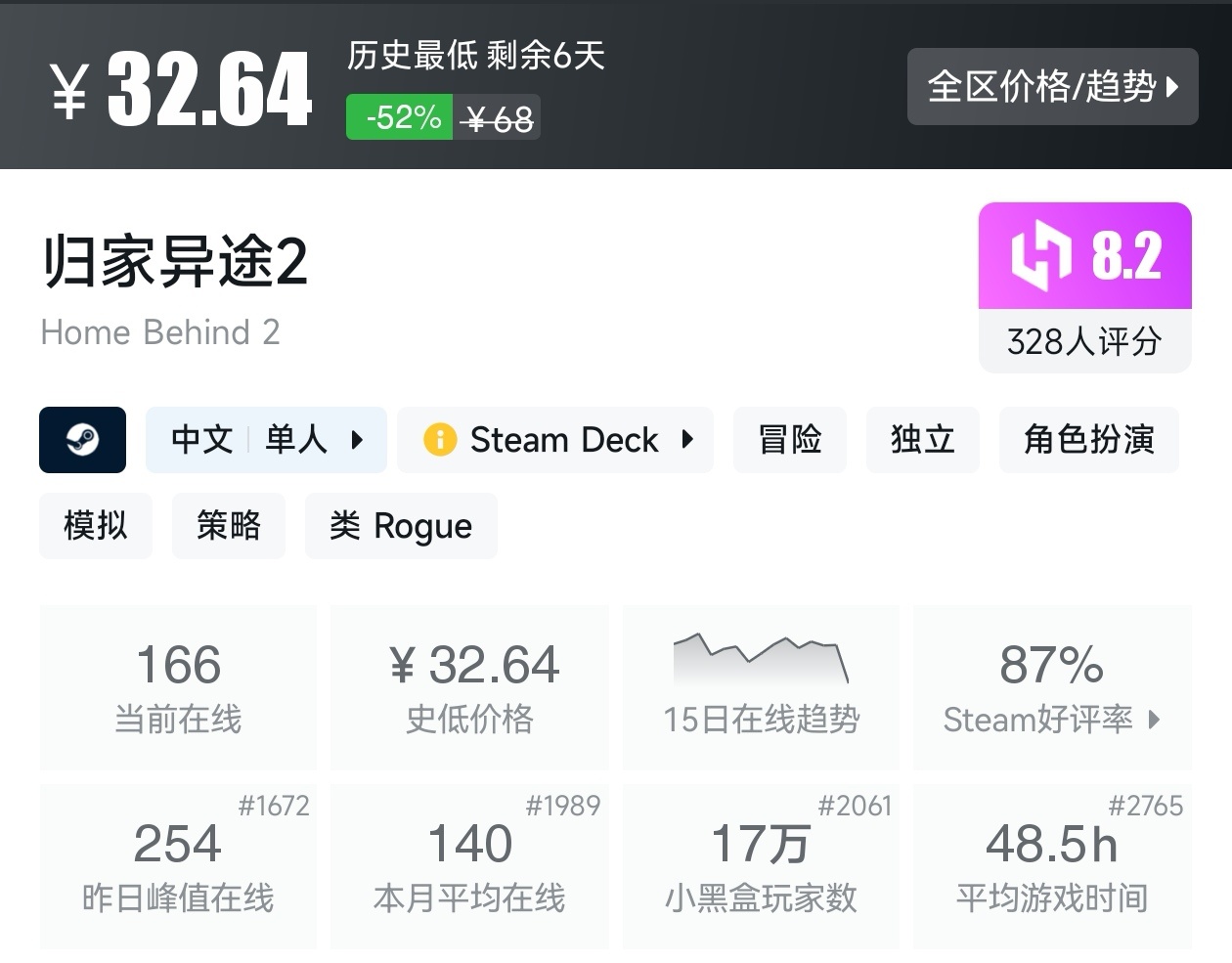 【球盟会】Steam春促73款肉鸽游戏折扣汇总，肉鸽玩家又美了
