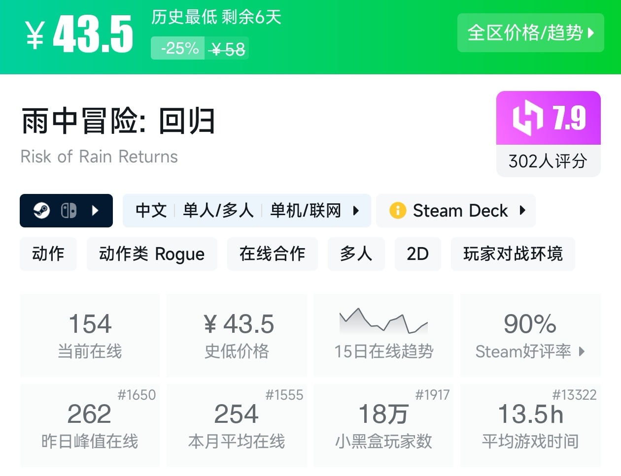 【球盟会】Steam春促73款肉鸽游戏折扣汇总，肉鸽玩家又美了