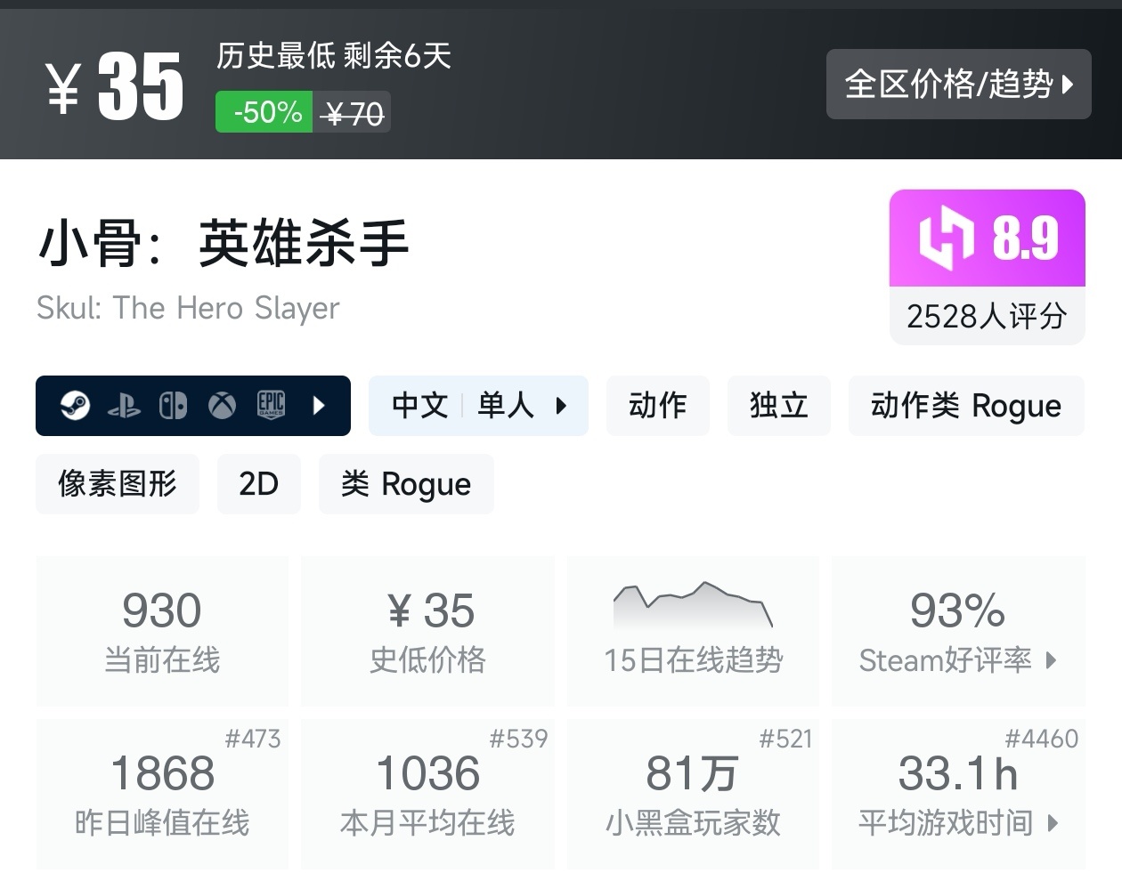 【球盟会】Steam春促73款肉鸽游戏折扣汇总，肉鸽玩家又美了
