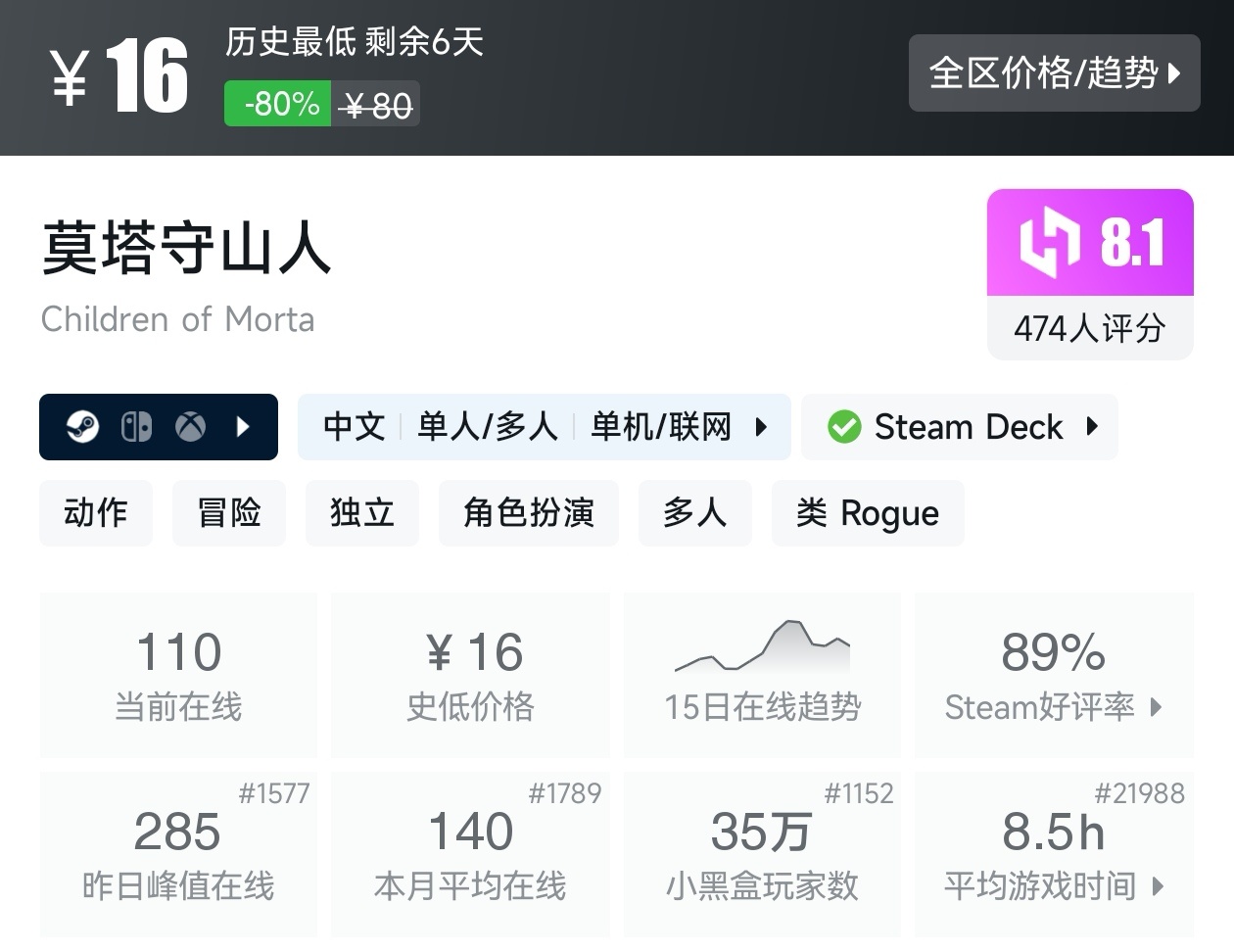 【球盟会】Steam春促73款肉鸽游戏折扣汇总，肉鸽玩家又美了