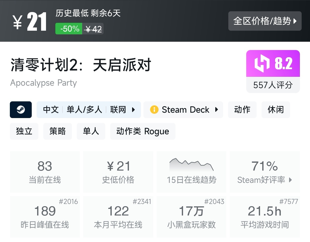 【球盟会】Steam春促73款肉鸽游戏折扣汇总，肉鸽玩家又美了