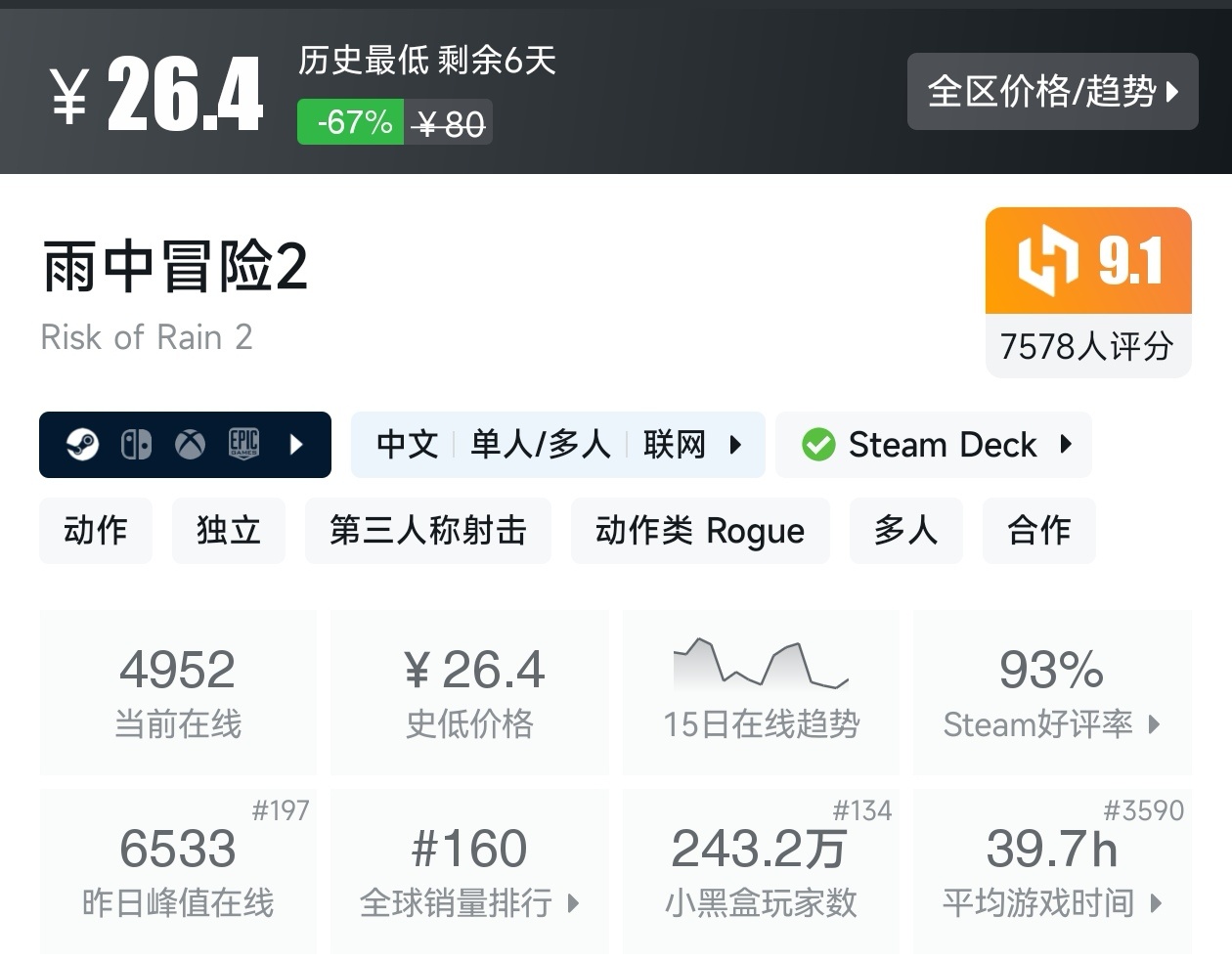 【球盟会】Steam春促73款肉鸽游戏折扣汇总，肉鸽玩家又美了