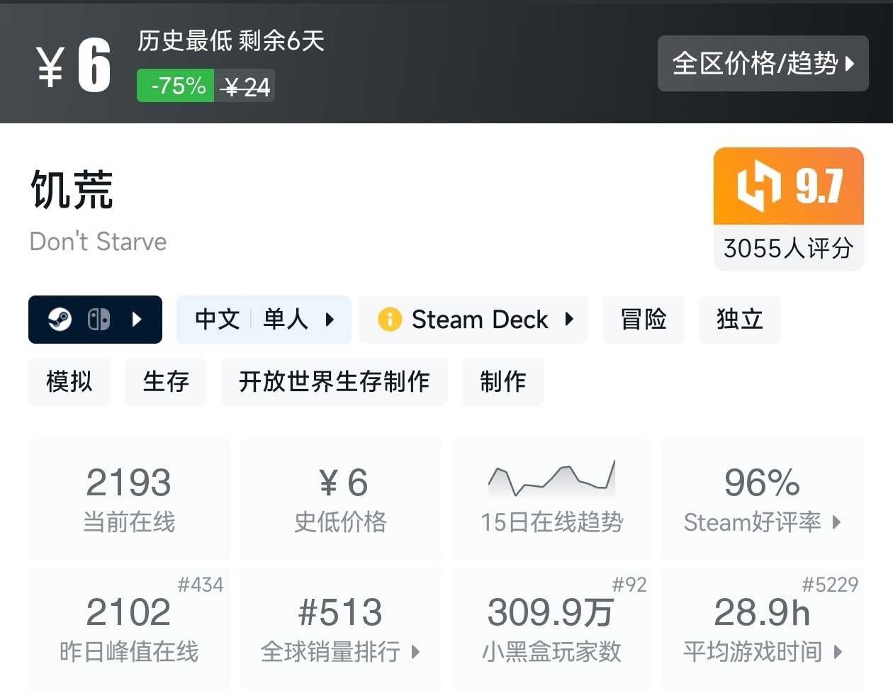 春促正式开始！Steam周末特惠477款折扣游戏汇总