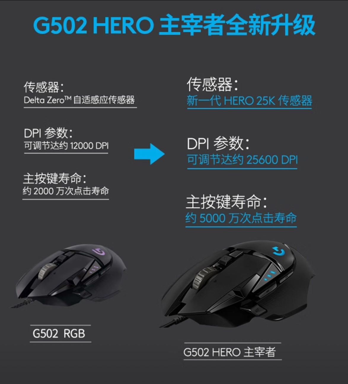 【球盟会】聊聊我最喜欢的三款罗技鼠标