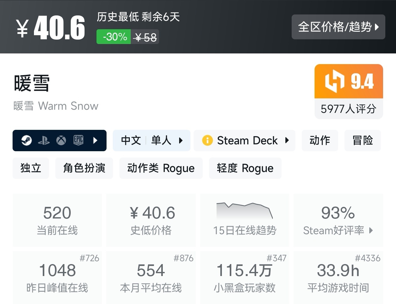 【球盟会】Steam春促73款肉鸽游戏折扣汇总，肉鸽玩家又美了